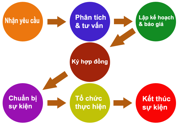 Dịch vụ tổ chức lễ khai trương công ty trọn gói 4